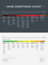Wine Sweetness Chart Unframed